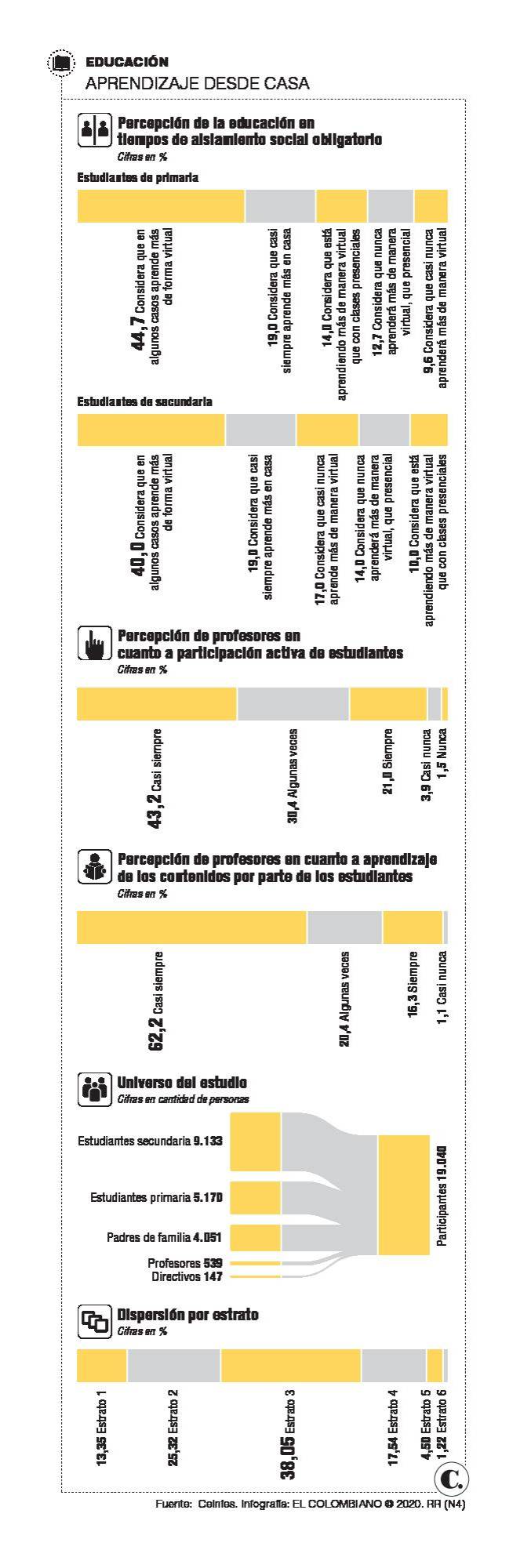 InfogrÃ¡fico