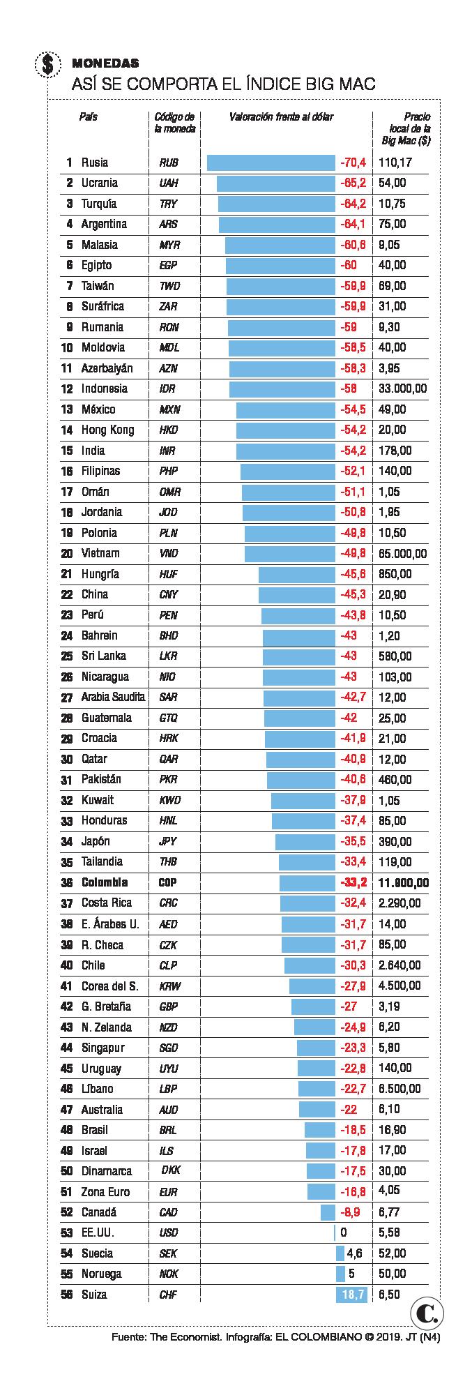 InfogrÃ¡fico