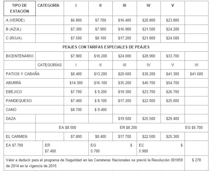 Tarifas de los peajes de Invias suben desde este sábado