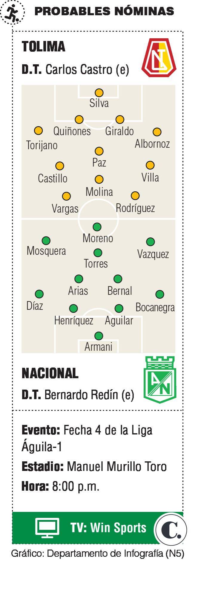 InfogrÃ¡fico