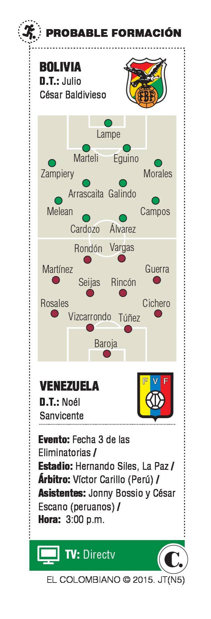 InfogrÃ¡fico
