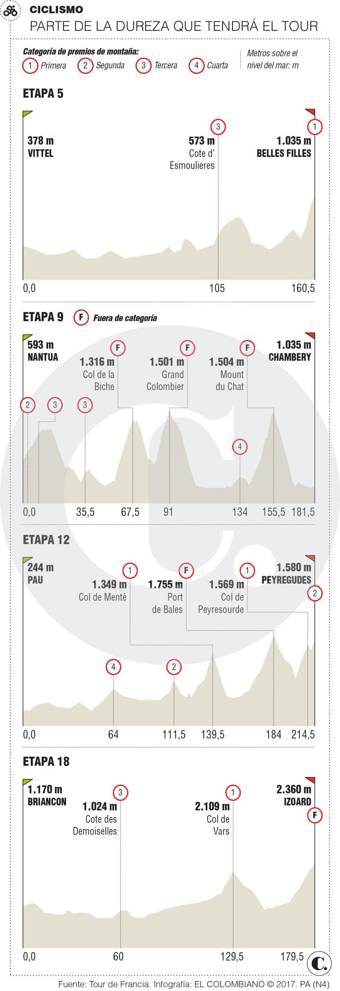 InfogrÃ¡fico