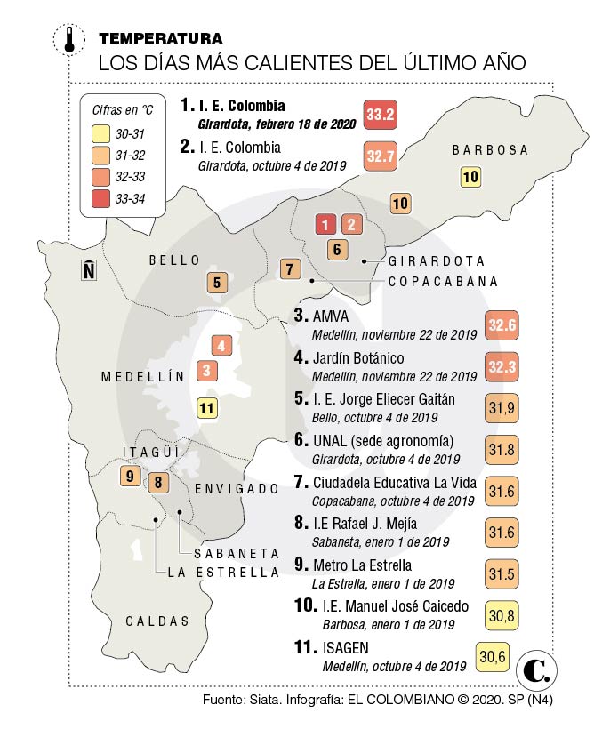 InfogrÃ¡fico