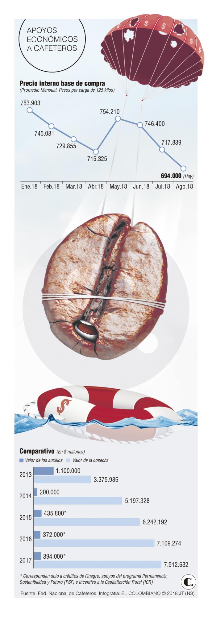 InfogrÃ¡fico