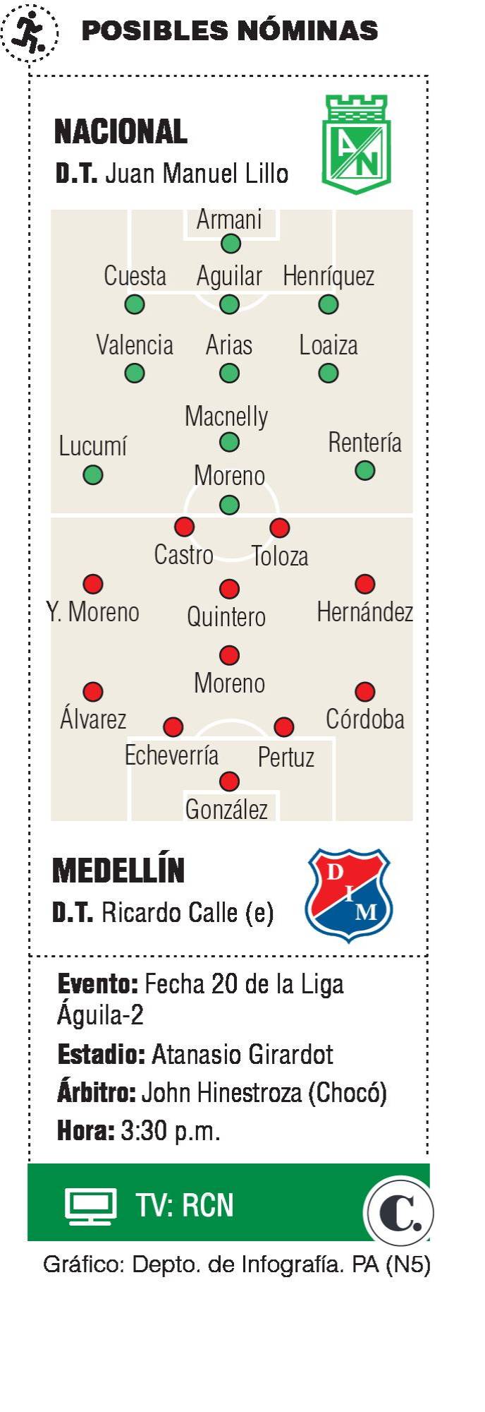 InfogrÃ¡fico