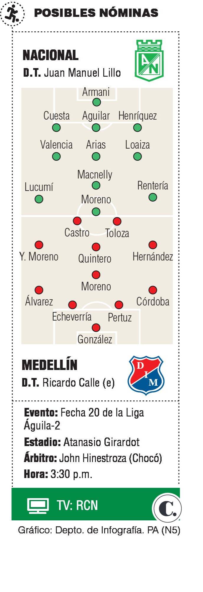 DIM, ganar para vivir; Nacional, para agradar