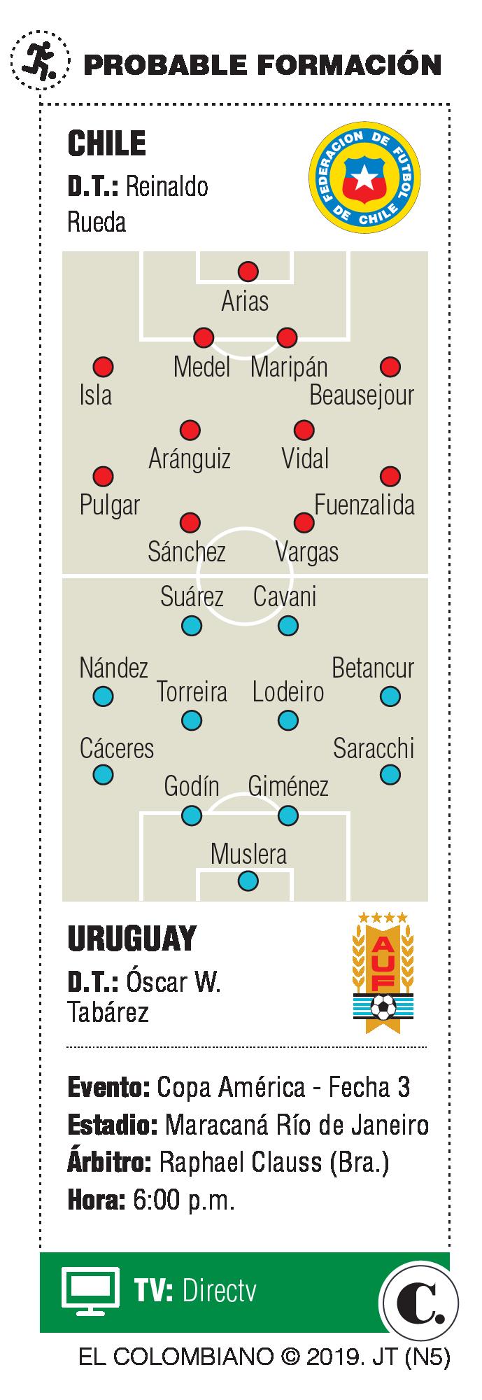 Uruguay-Chile, clásico por el primer lugar