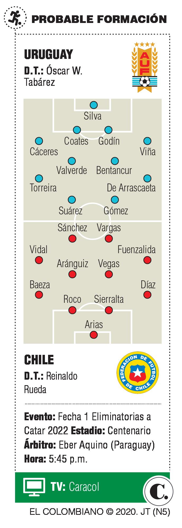 InfogrÃ¡fico