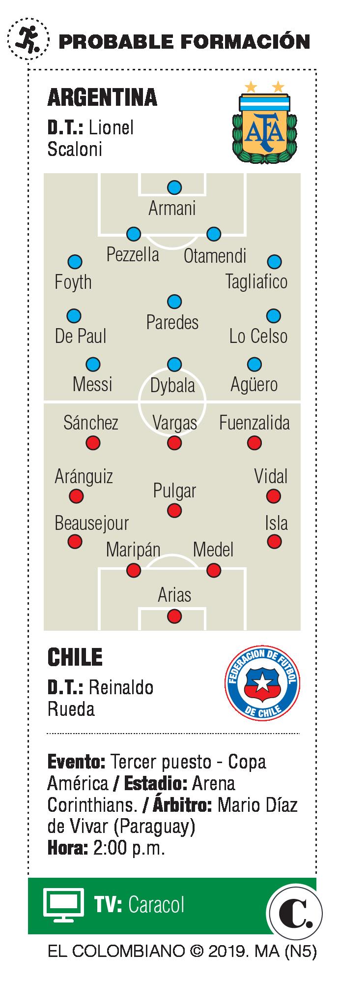 InfogrÃ¡fico