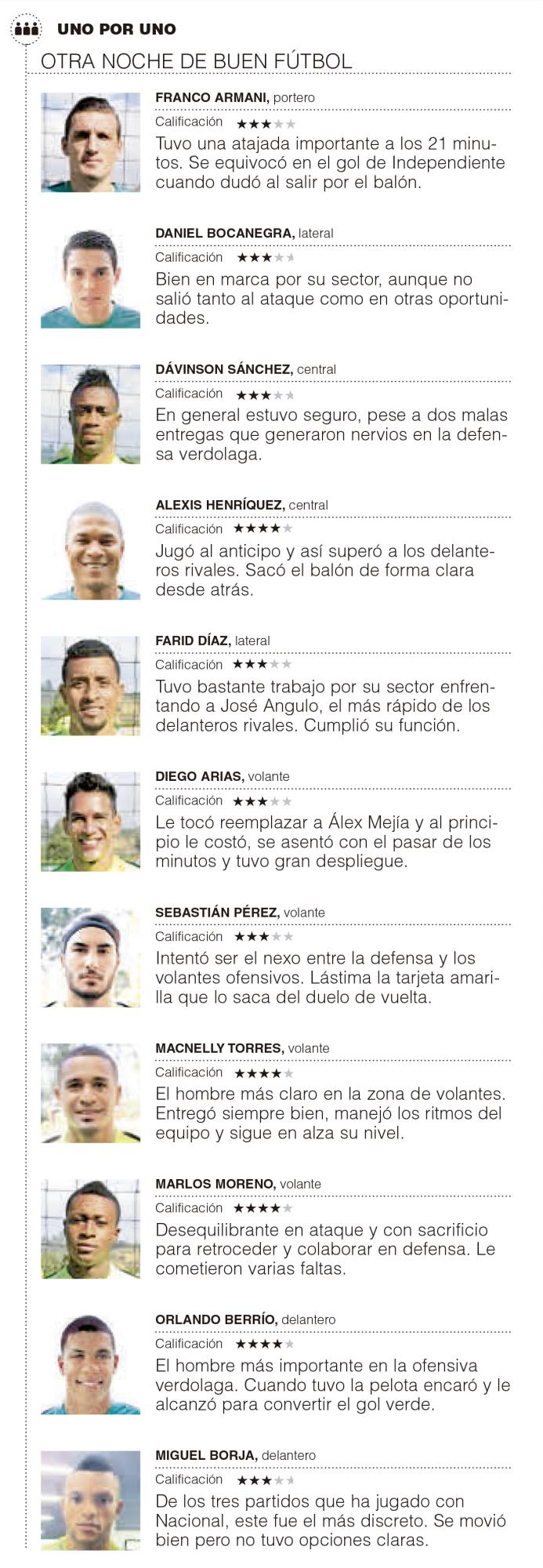 InfogrÃ¡fico