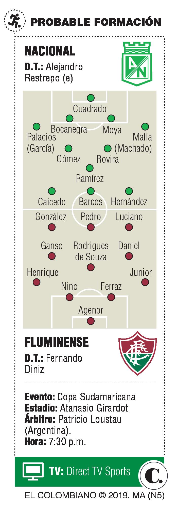 InfogrÃ¡fico