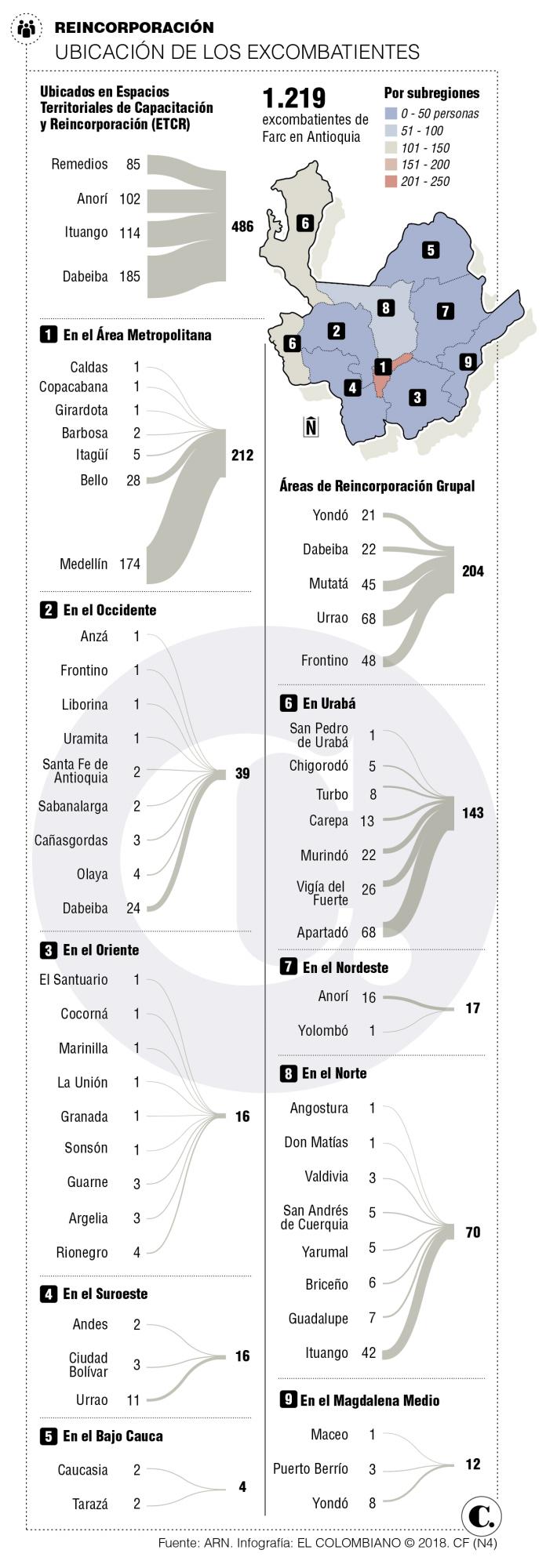 InfogrÃ¡fico