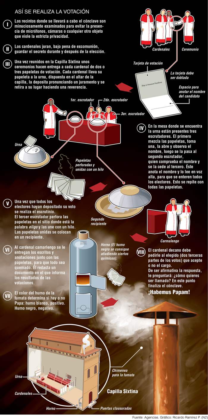 InfogrÃ¡fico