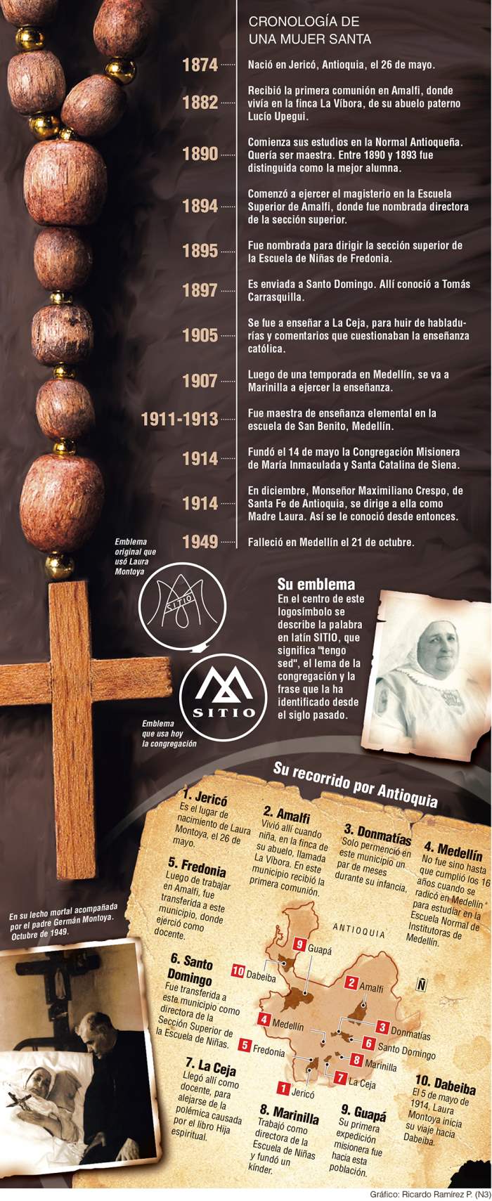 InfogrÃ¡fico