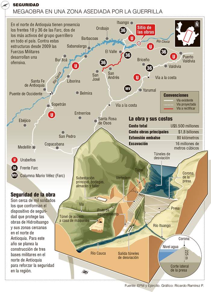 InfogrÃ¡fico