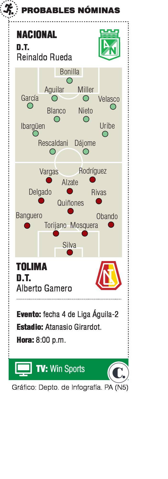 InfogrÃ¡fico