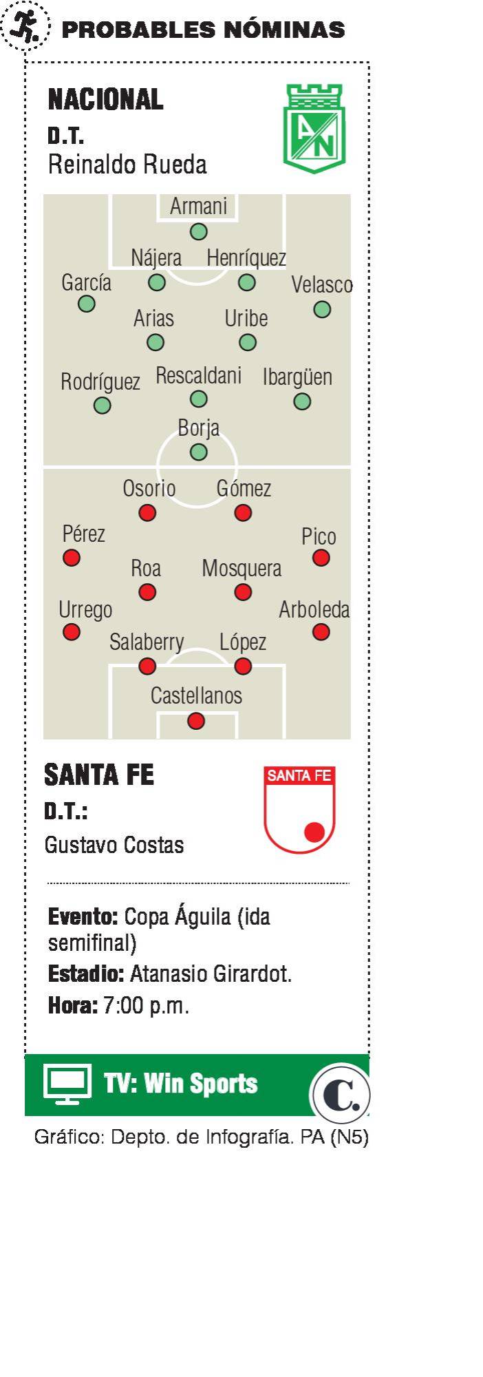 InfogrÃ¡fico