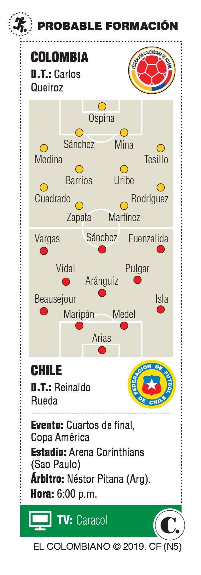 InfogrÃ¡fico
