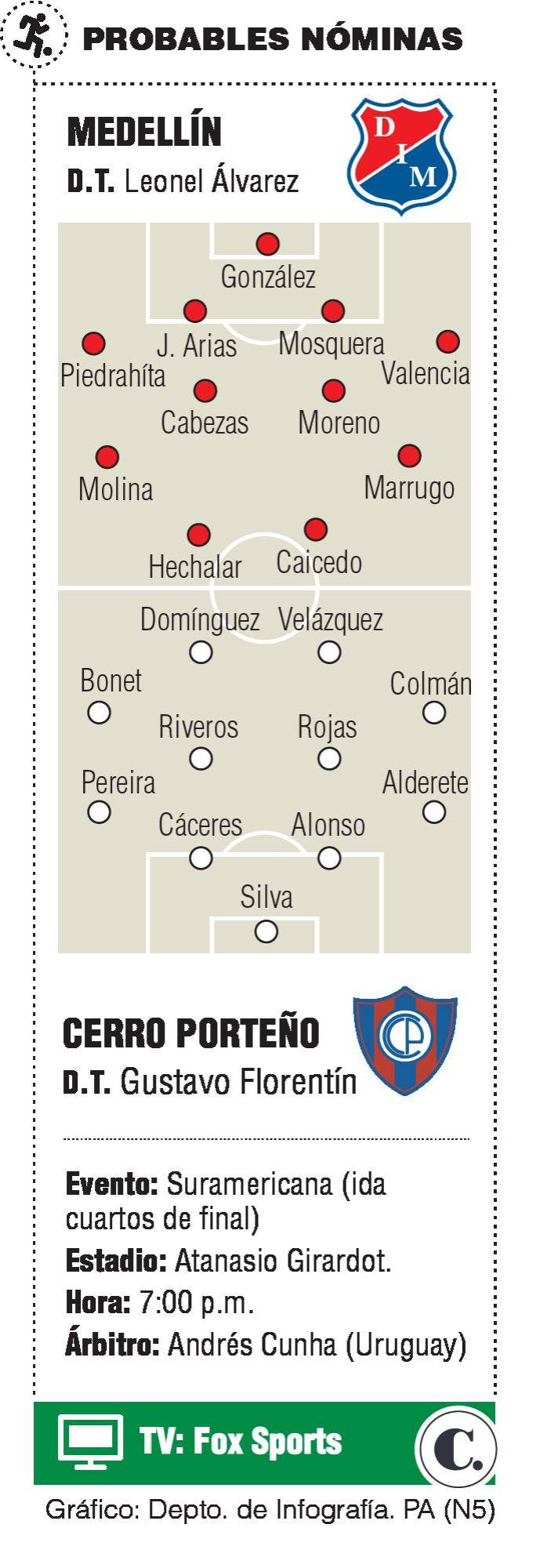InfogrÃ¡fico