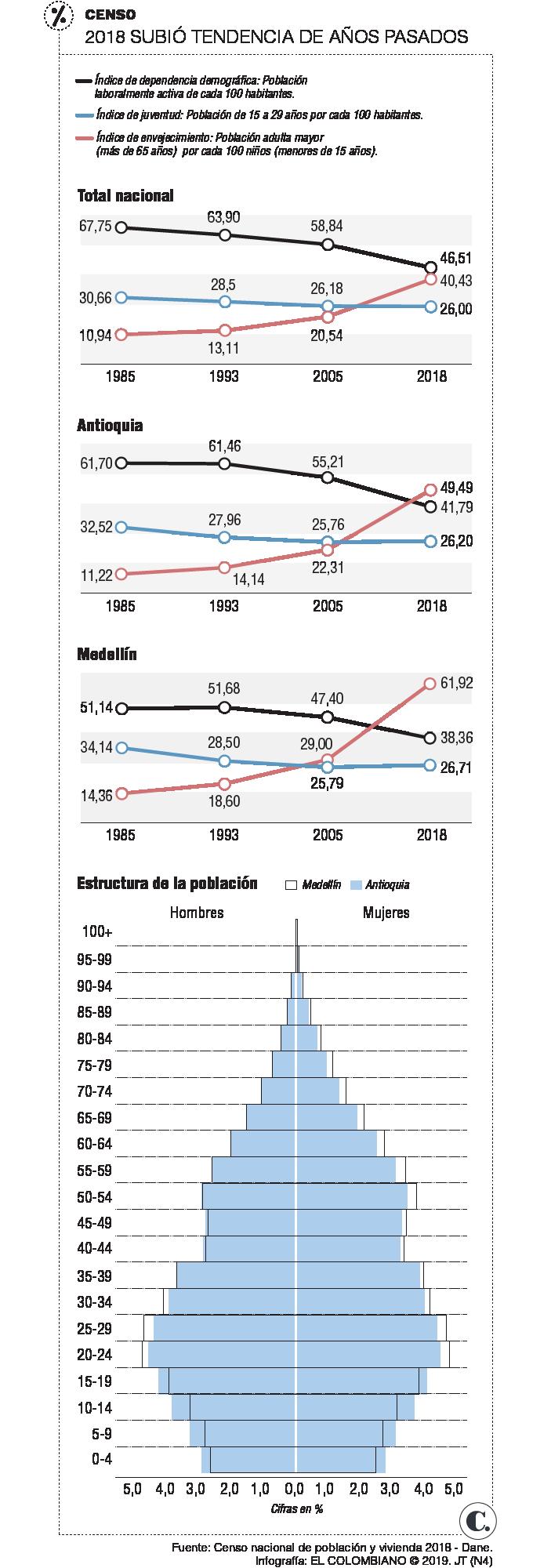 InfogrÃ¡fico