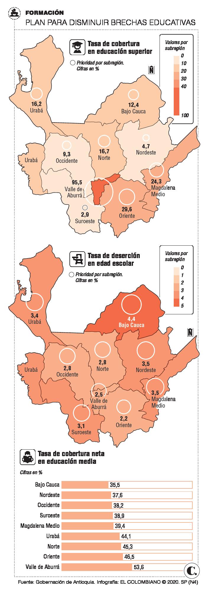 InfogrÃ¡fico