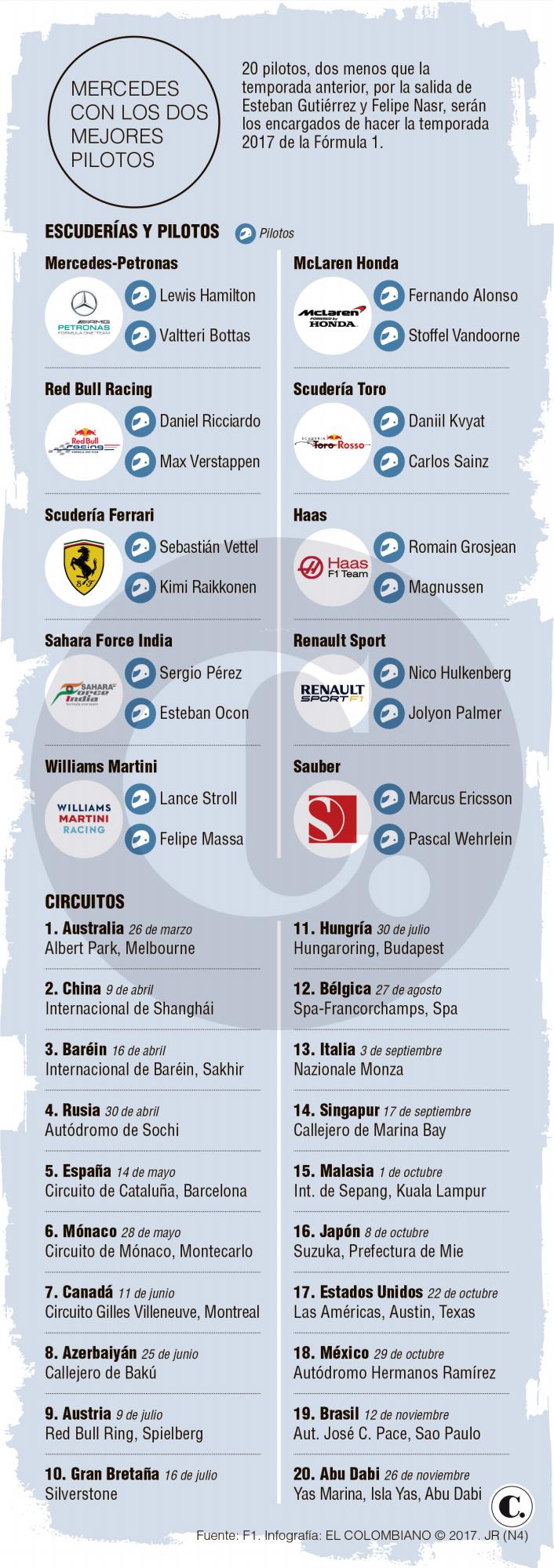 InfogrÃ¡fico