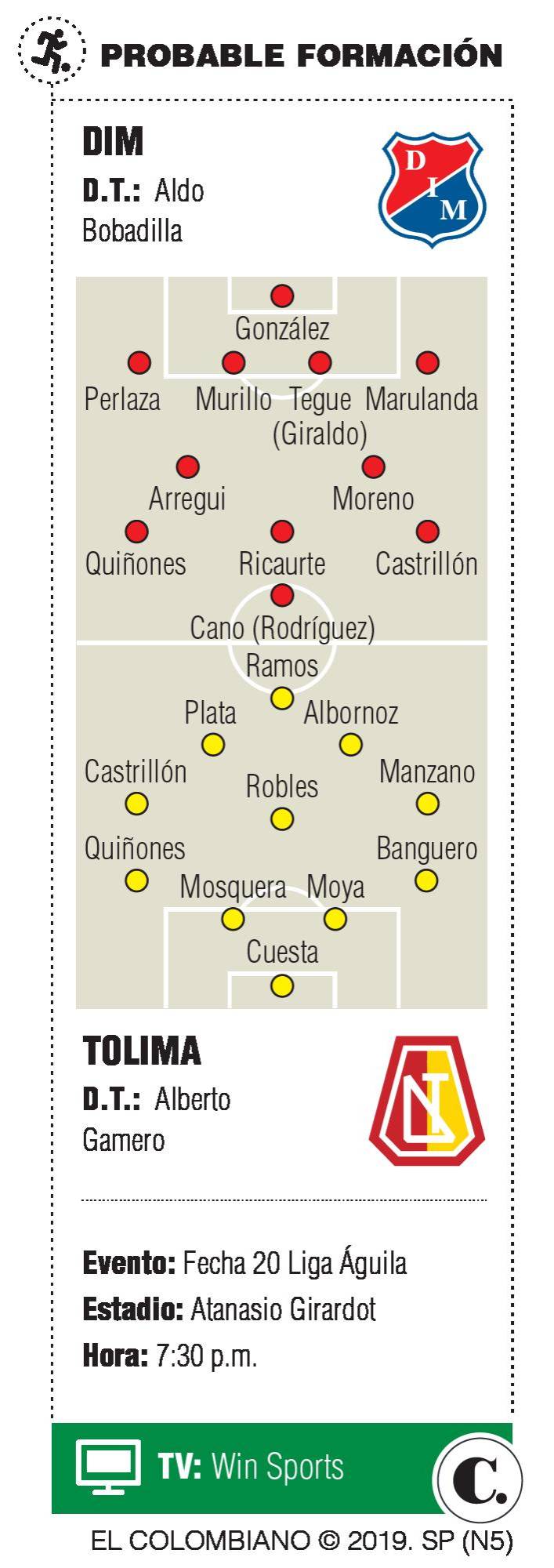 InfogrÃ¡fico