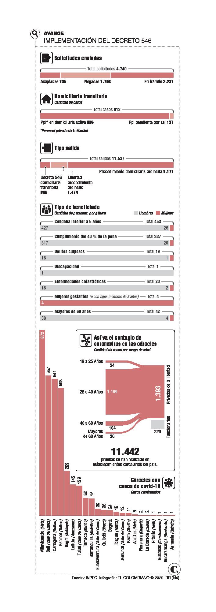 InfogrÃ¡fico