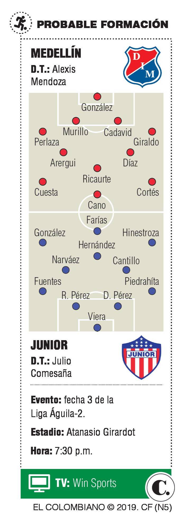 InfogrÃ¡fico