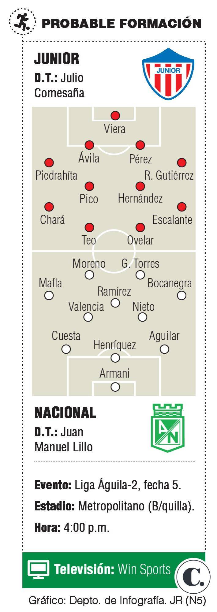 InfogrÃ¡fico