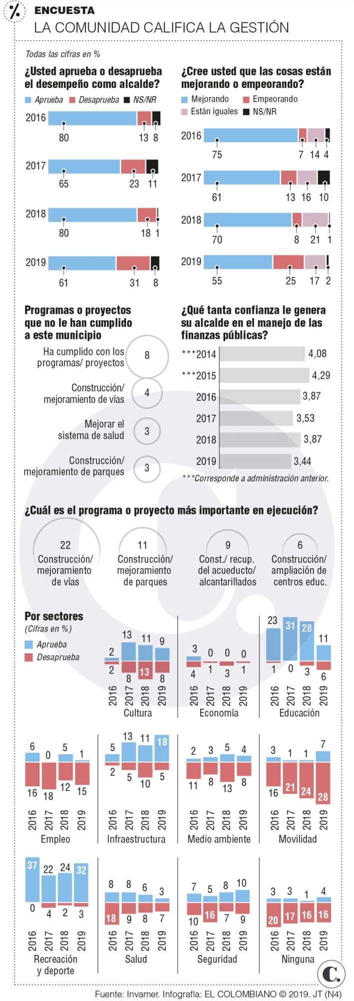 InfogrÃ¡fico