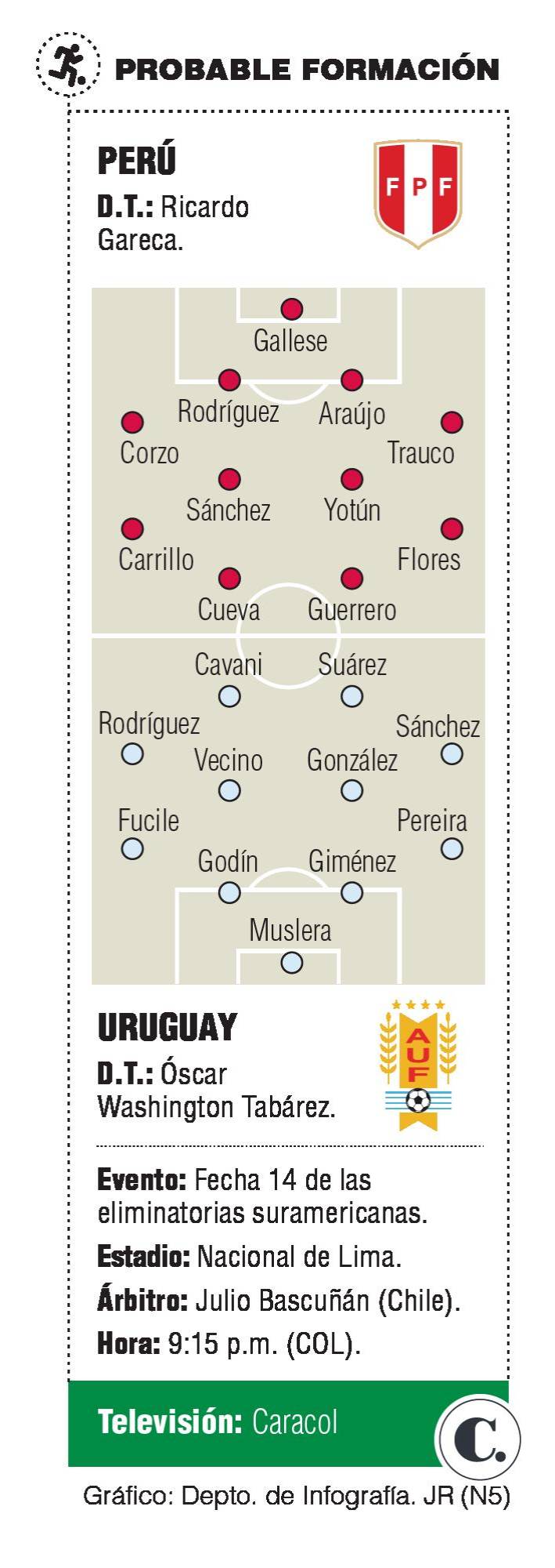 InfogrÃ¡fico