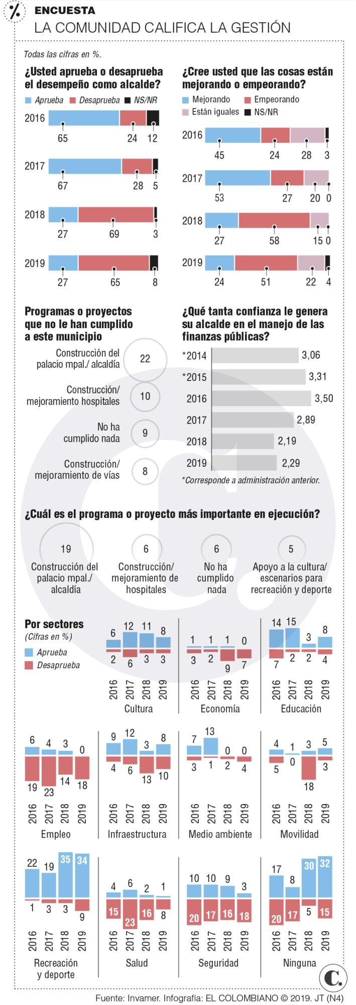 InfogrÃ¡fico