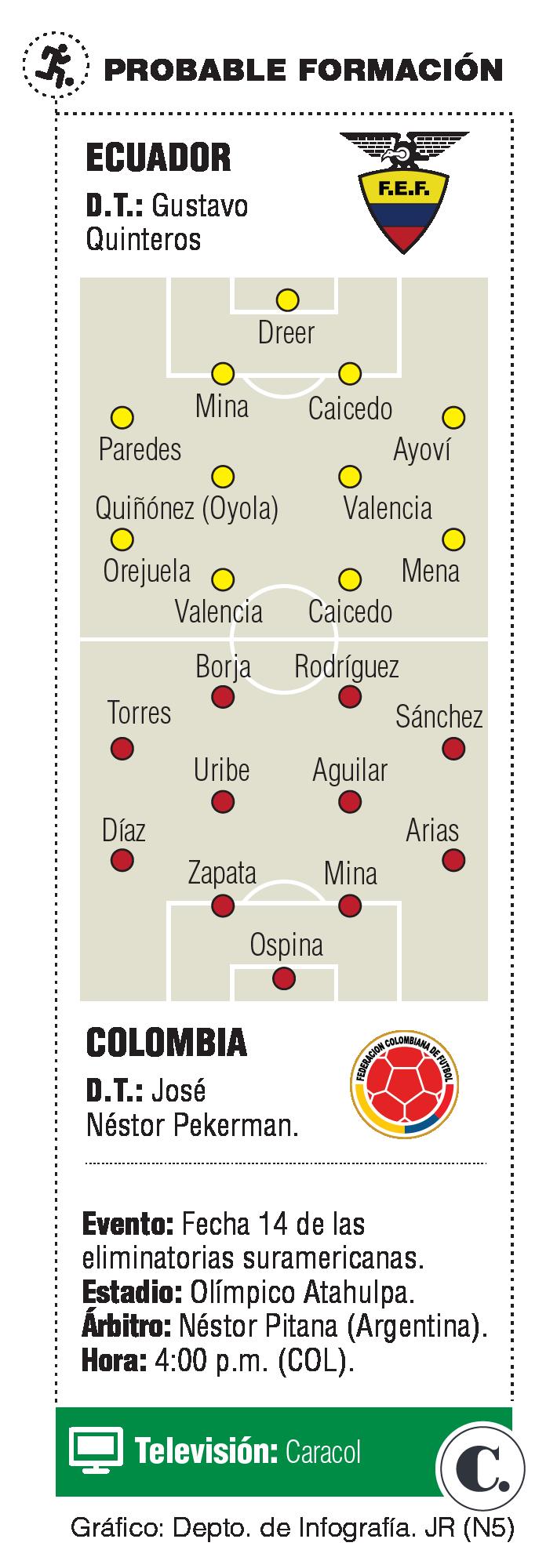 InfogrÃ¡fico