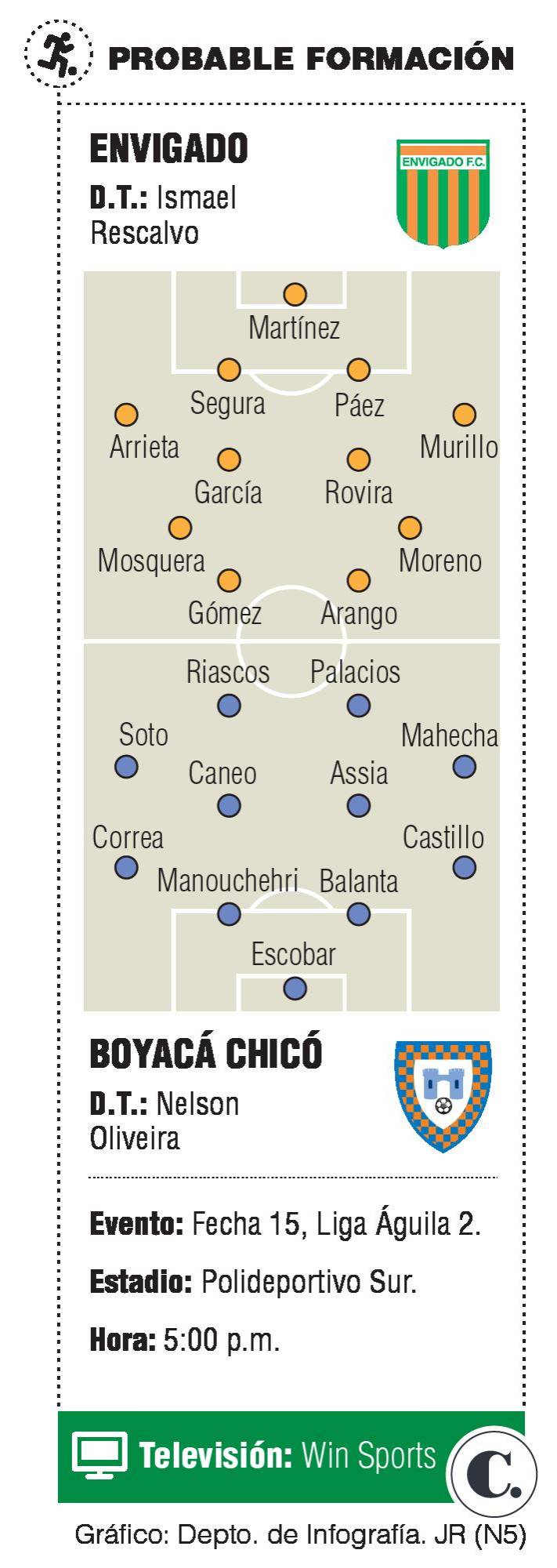 InfogrÃ¡fico