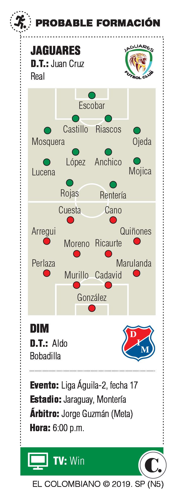 InfogrÃ¡fico