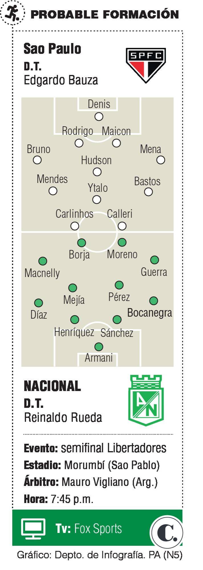 InfogrÃ¡fico