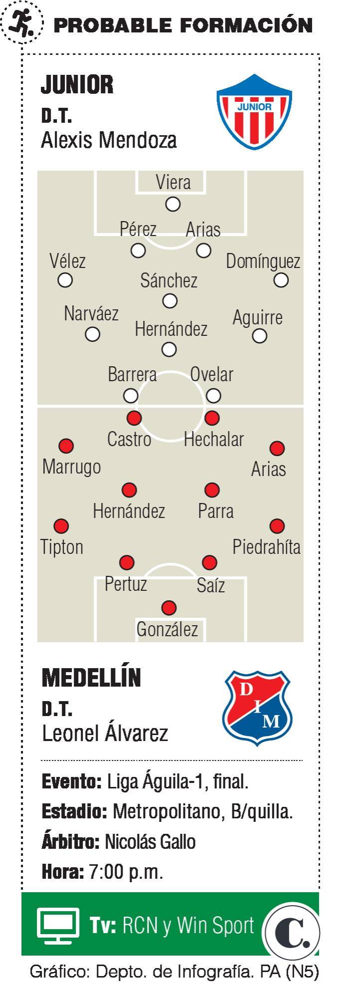InfogrÃ¡fico
