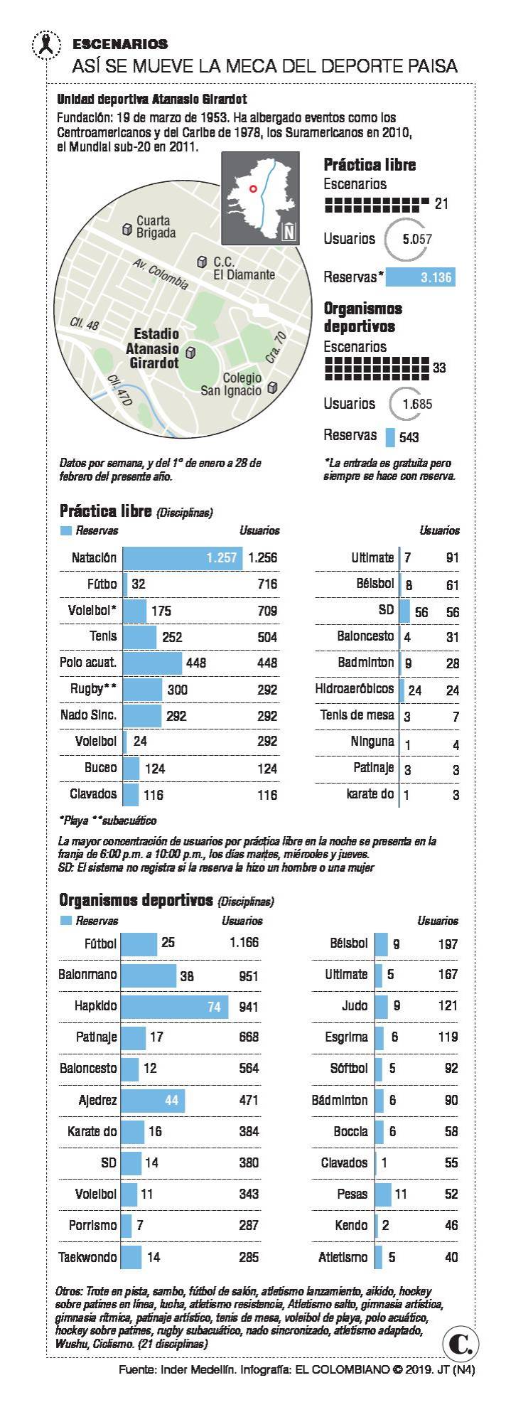 InfogrÃ¡fico