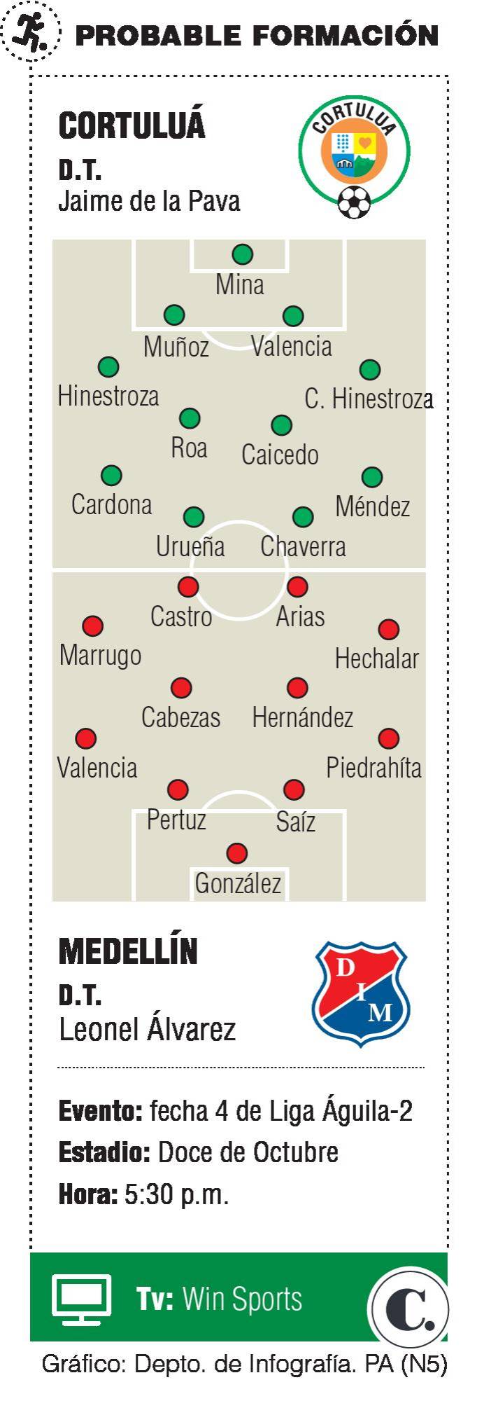 InfogrÃ¡fico