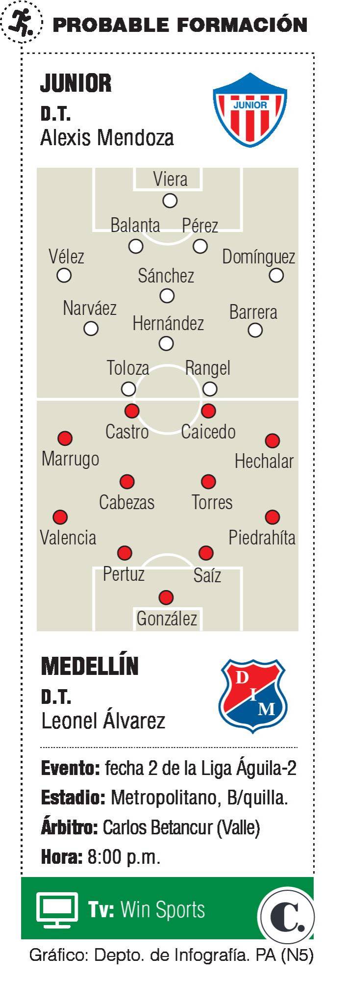 InfogrÃ¡fico