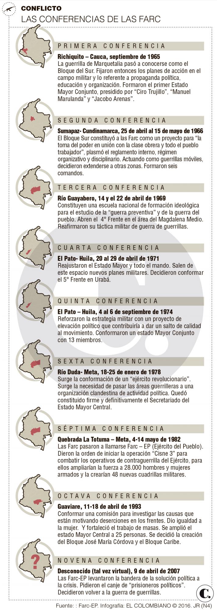 InfogrÃ¡fico