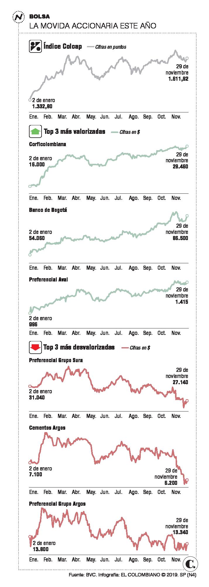 InfogrÃ¡fico