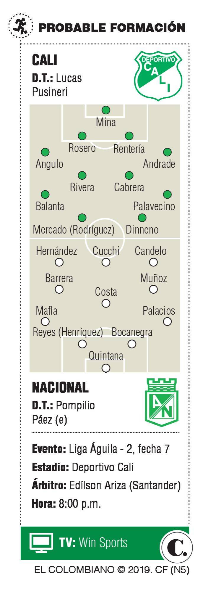 InfogrÃ¡fico