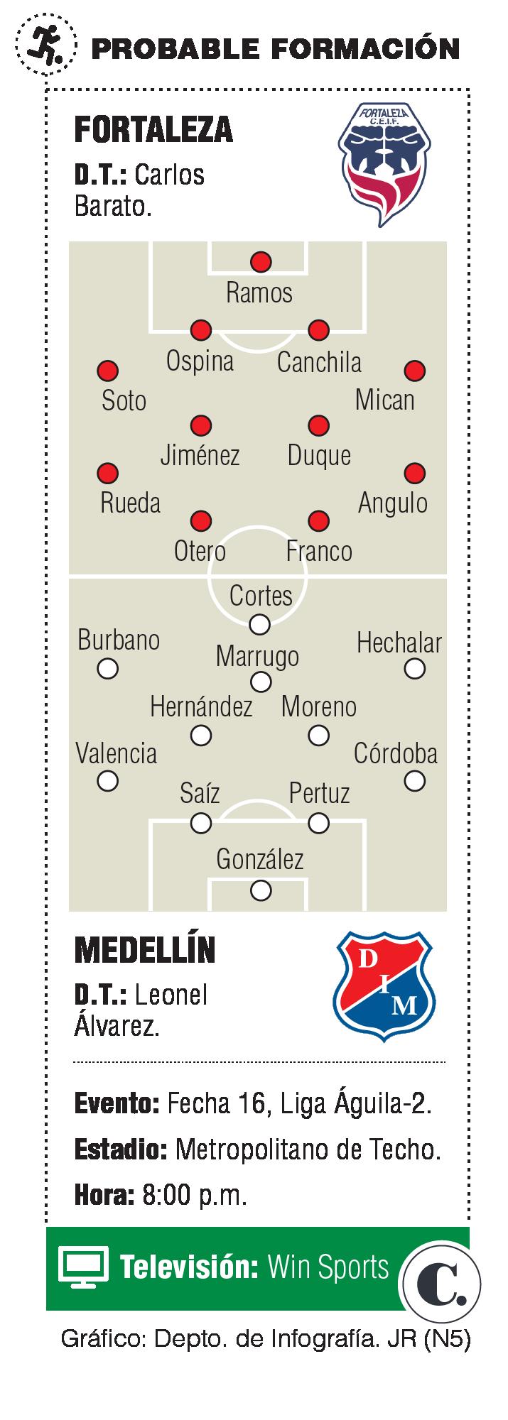 InfogrÃ¡fico