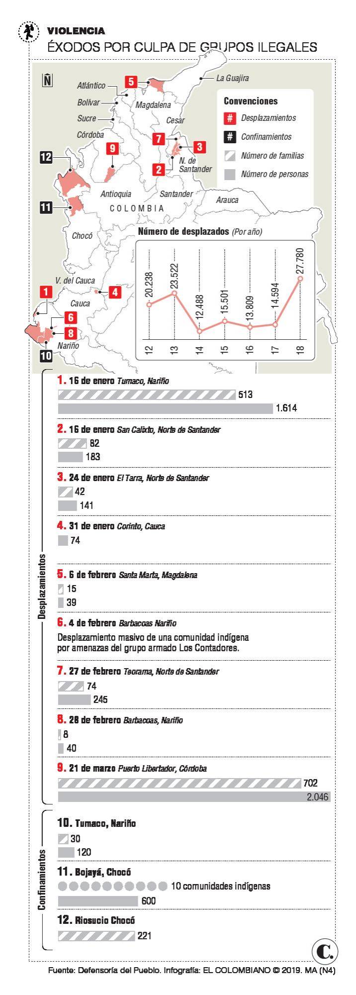 InfogrÃ¡fico