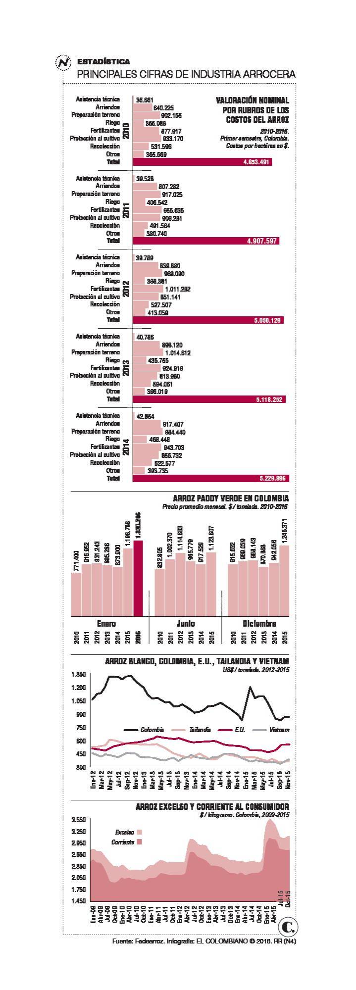InfogrÃ¡fico