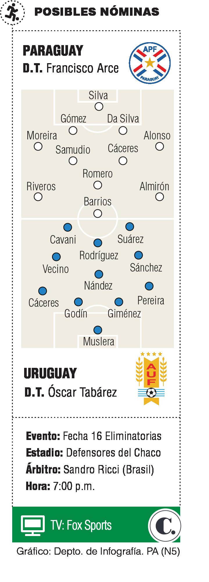 InfogrÃ¡fico