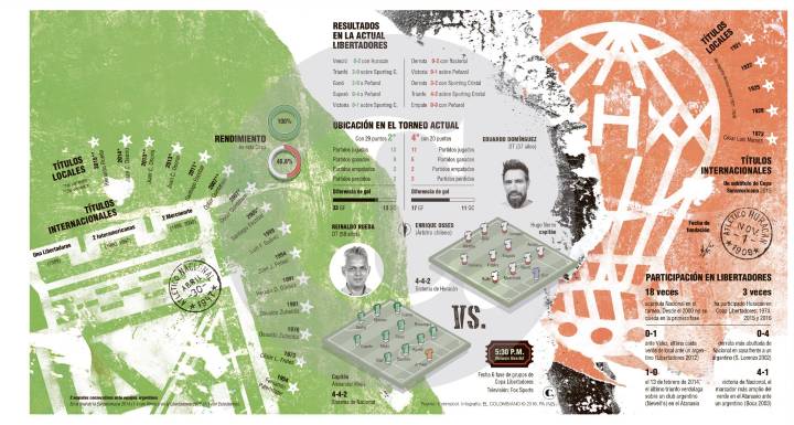 Copa Libertadores: así llegan Nacional al duelo