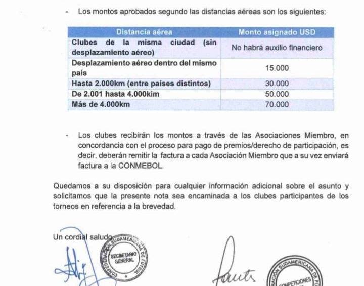 Conmebol anuncia ayuda económica para viajes de Copa Libertadores y Sudamericana